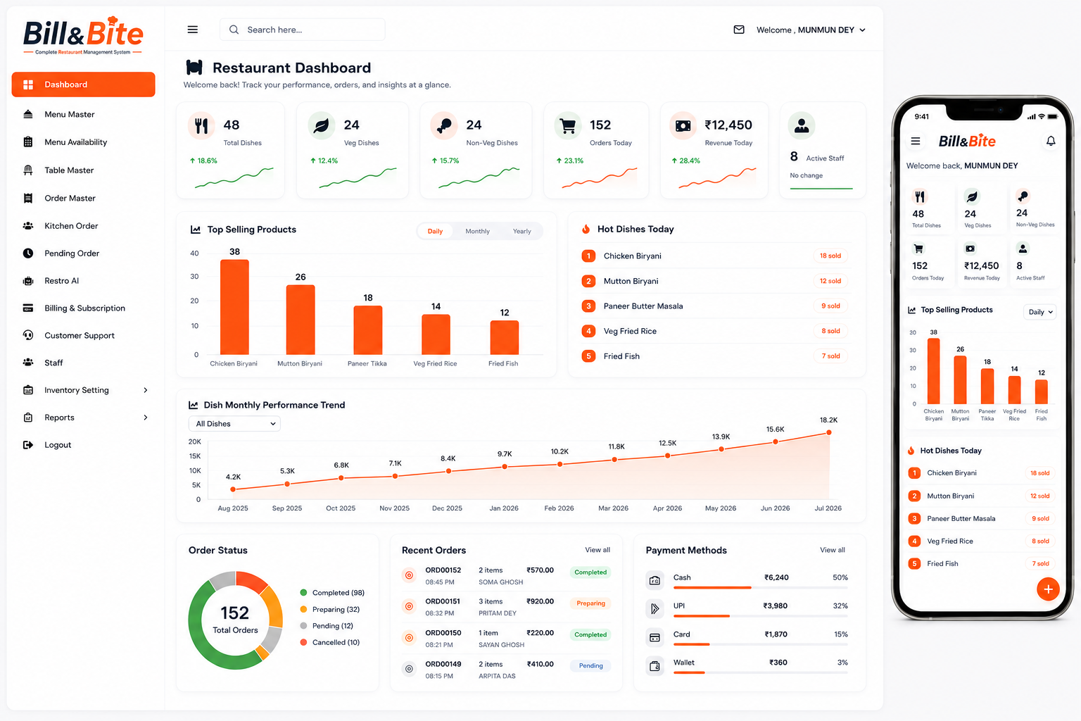 Dashboard and Mobile Mockup